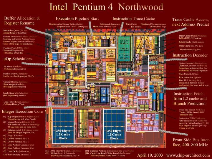 Pentium 4 125M