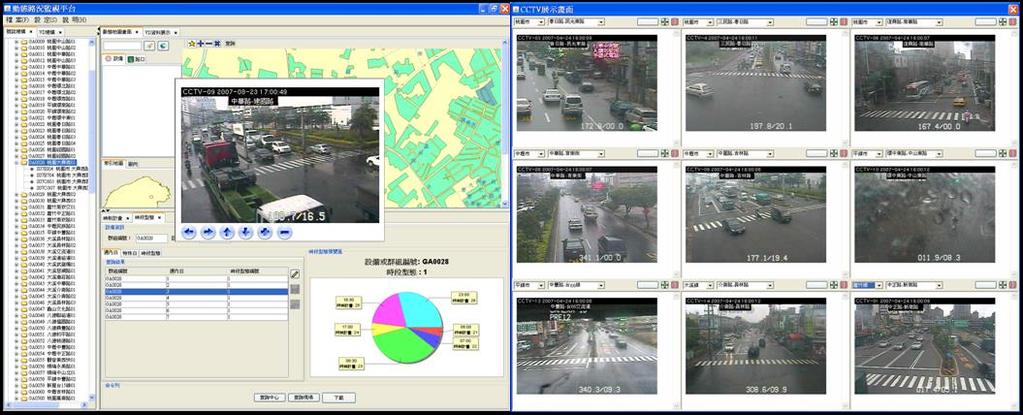 Real Time Video Monitoring