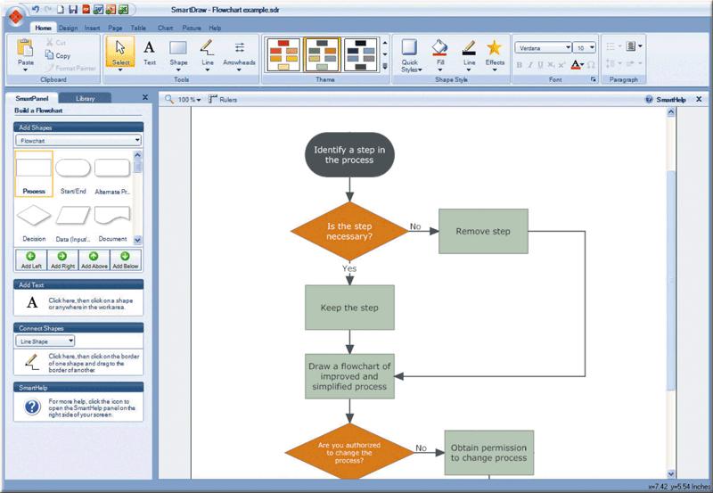 Step 2 Design Solution Flowcharting softwaremakes it easy to modify and update flowcharts SmartDraw Visio Click to