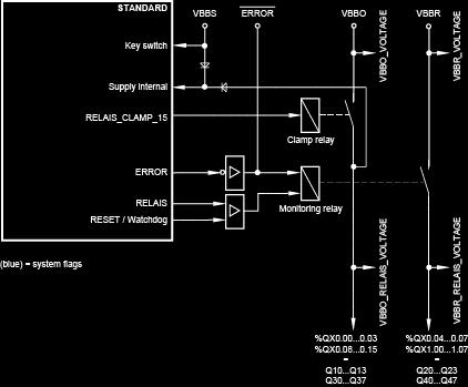 Principle block diagram The following block diagram shows the dependence of the relays on the applied