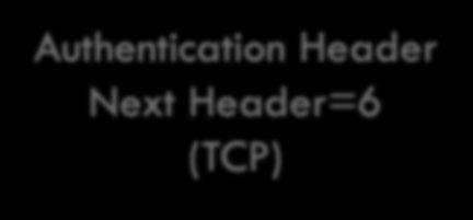 Extension Header If the Next Header field is non-zero It defines an extension header Current extension header types Information for routers, route definition, fragment handling, authentication,