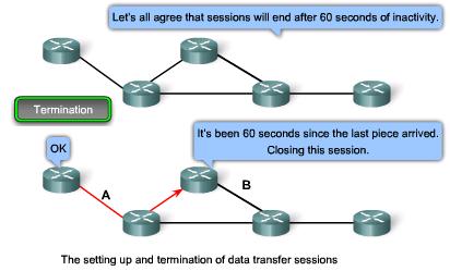 information about pathways with other networks How and when error and
