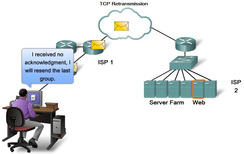 4.3.3 TCP RETRANSMISSION Handling Segment Loss No matter how well designed a network is, data loss will occasionally occur. Therefore, TCP provides methods of managing these segment losses.
