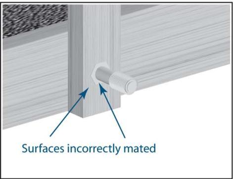 Mating Surfaces 2D surfaces can be mated to become flush with one another but the correct