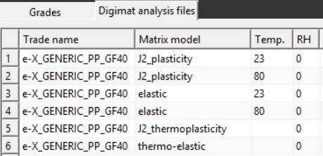 Our second criteria are an eigenfrequency and a non linear static calculation result. Hence, two material models are required from the database. An elastoplastic model and an elastic one for PPGF40.