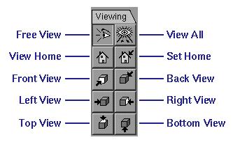 Viewing Palette Viewing Palette See Tools to Use: Viewing. http://oldsite.vislab.
