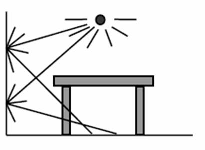 Radiosity Method Describe the physical process of light distribution in a diffuse reflecting environment Areas