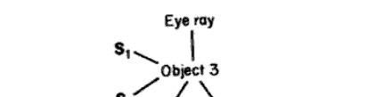 Rays & Ray Tree Corresponding binary ray-tracing tree Primary-,