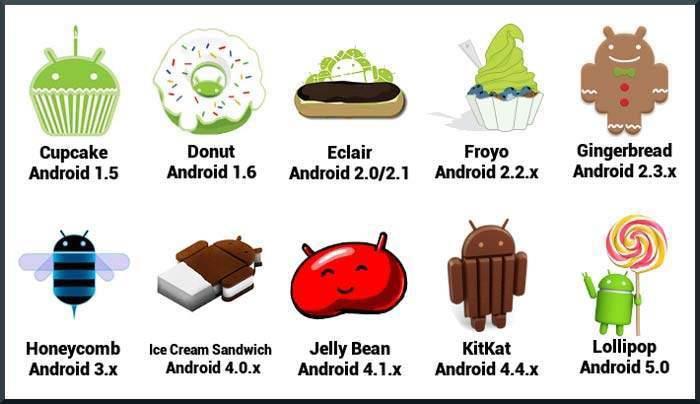 HISTORY OF ANDROID The code names of android ranges from A to L currently, such as Aestro, Blender,