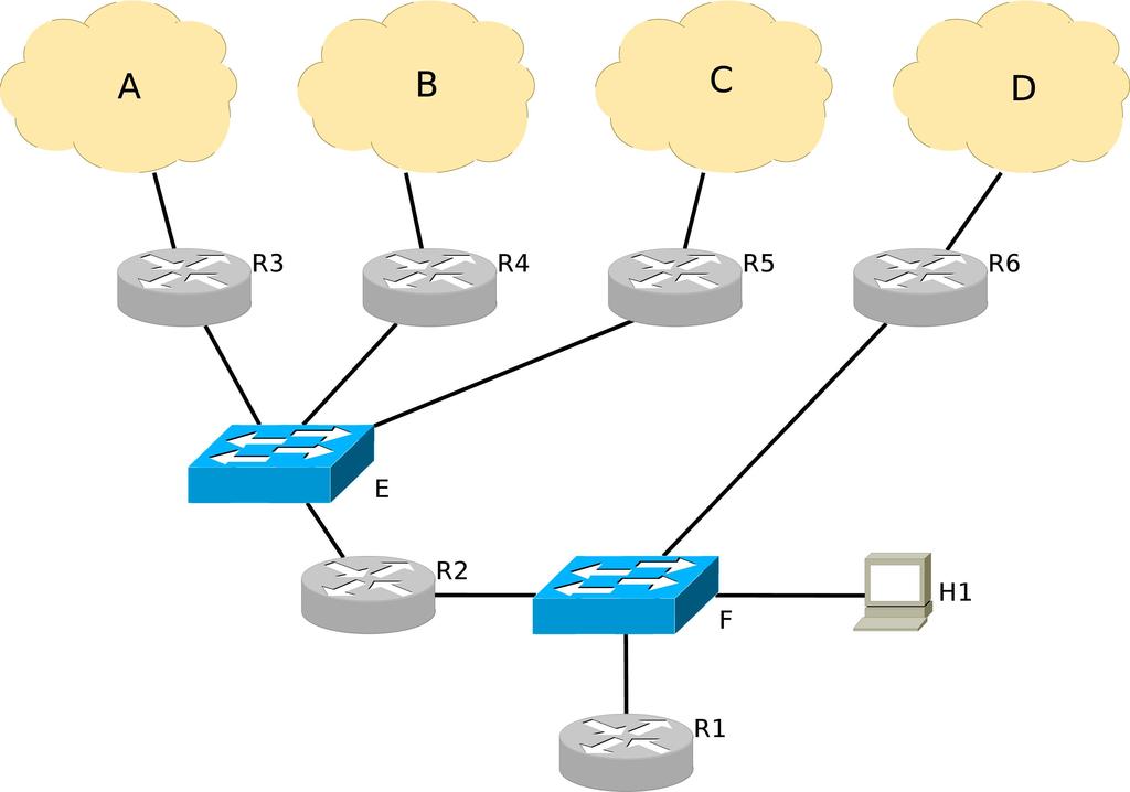 2. Address allocation (30/100) Consider the network above, a routed network in an organization s enterprise network.