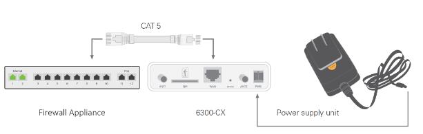 Understanding the 6300-CX LEDs Once power has been established, your device will initialize and attempt to connect