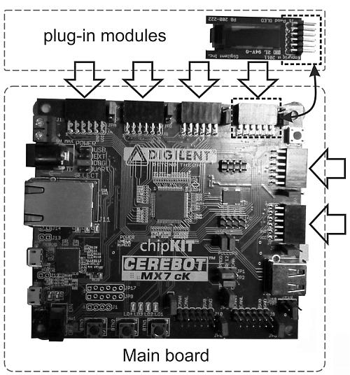 available for the Cerebot hardware makes this platform very versatile. The concept of detachable peripheral modules is illustrated in Fig. 2. further modify generated C files.