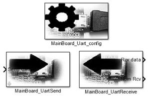 Fig. 8 Blocks and user interface for UART peripheral Fig. 9 Dialog for configuring UART peripheral module C.