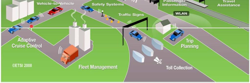 These communications offer new opportunities for developing new applications for vehicles. By using this technology, the automotive industry is able to improve transportation systems efficiently.