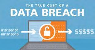 Cyber Breach Cost Components Business income loss Defense and settlement costs Lost customers and damaged reputation Cyber extortion payments Forensics costs to discover cause