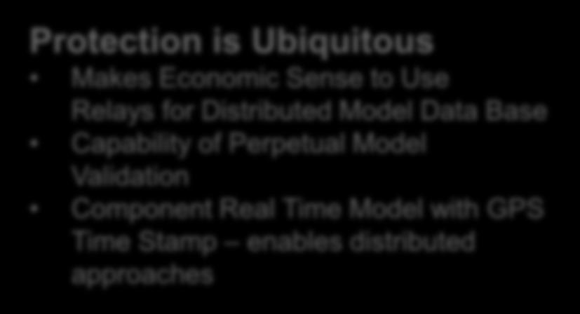Perpetual Model Validation Component Real Time Model with