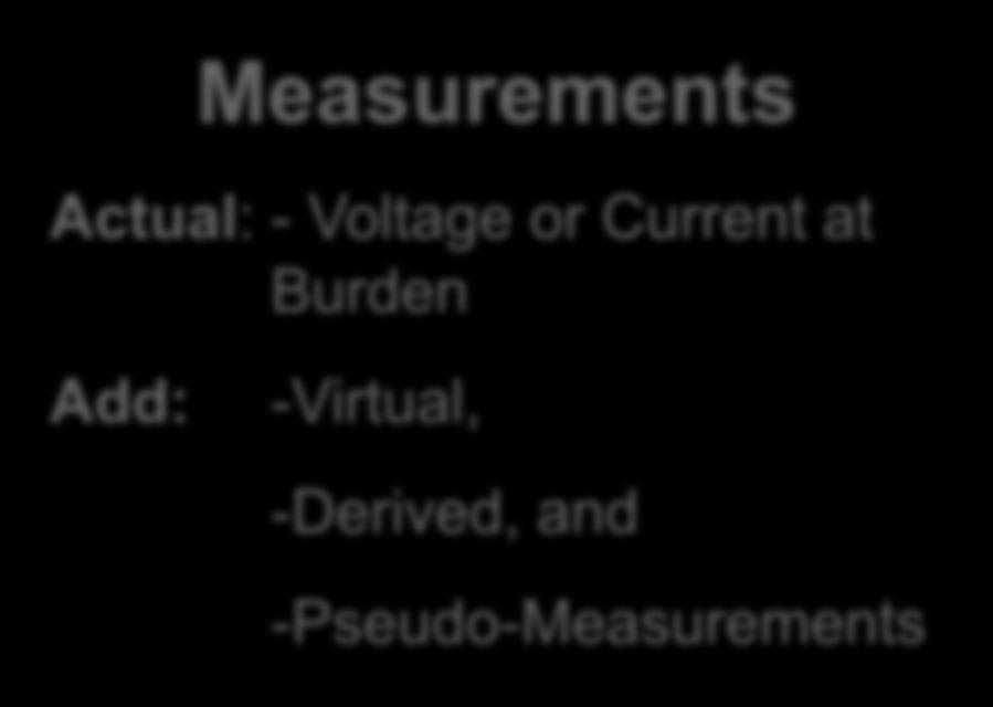 Example Derived Measurement: Example Pseudo Measurement: 1 0 g e t i t i ( t) i t g L n dil