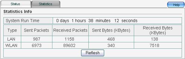 view the statistics of packets sent and