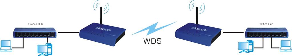 The two ZEW3003 operating in WDS mode do not allow client associations.