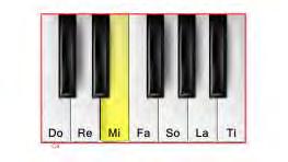 different scales in different keys, in both major and minor