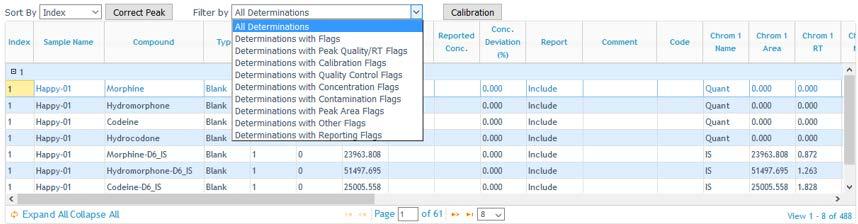Whether viewed through the Overview chart on the Batch Summary page or within the Standard Review data grid, the flags and their categories can bring immediate attention to those results which are