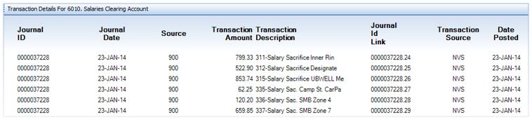 automatically open. This window allows you to see the transactions that make up the total balance of the selected item on the Data Browser window.