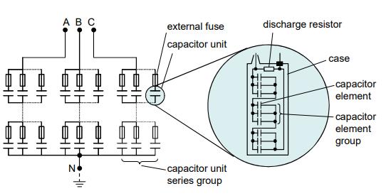 CHAPTER 2 FACTS DEVICES 2.1 Shunt Capacitor The shunt capacitor one of the simplest applications of FACTS. The shunt capacitor is installed in parallel with the transmission line.