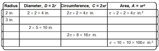 Fill in the missing information for each circle in the table below. 9. A rectangle has a length of 5 cm and an area of 20 cm 2. What is its width? 10.