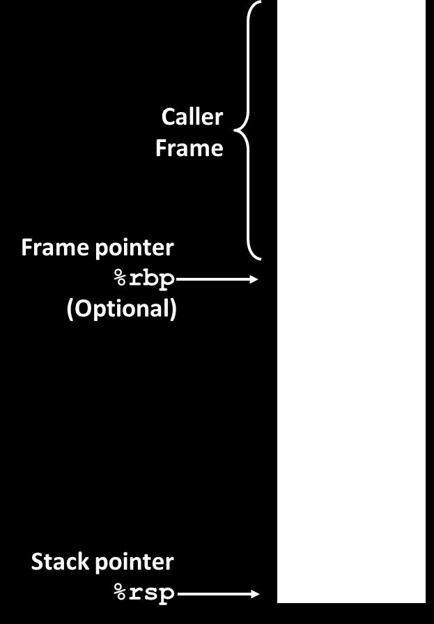 Think of a frame as a workspace for each call.