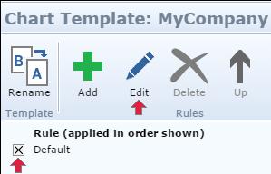 The Templates Panel is shown. 2. Select the User Templates radio button. 3. Select the Add Chart Template button.