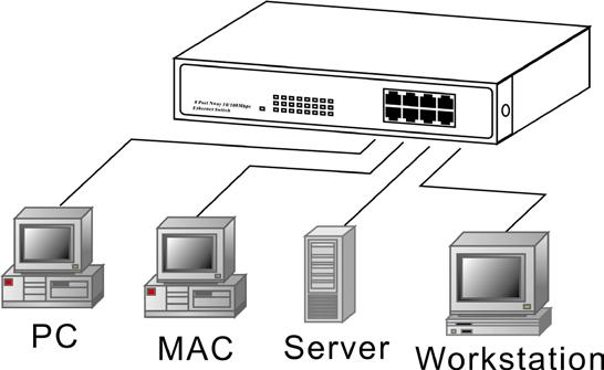 Connecting to PCs, Servers & Other Network Devices Use straight-through twisted-pair