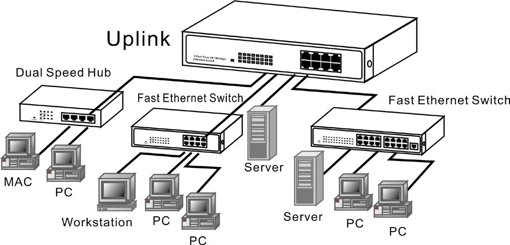 Networks can be built as shown.