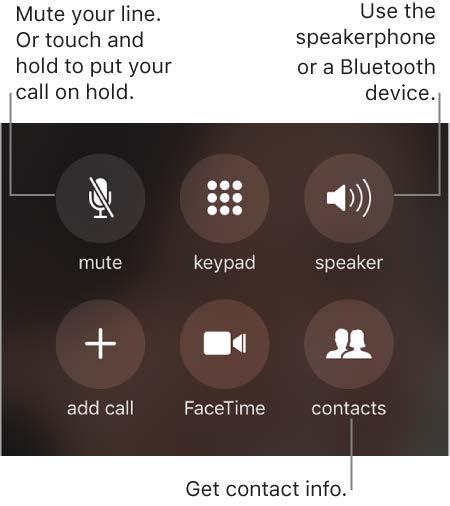 End a call. Tap or press the side button (top button on iphone SE and iphone 5s). Use another app while on a call. Press the Home button, then open the app.