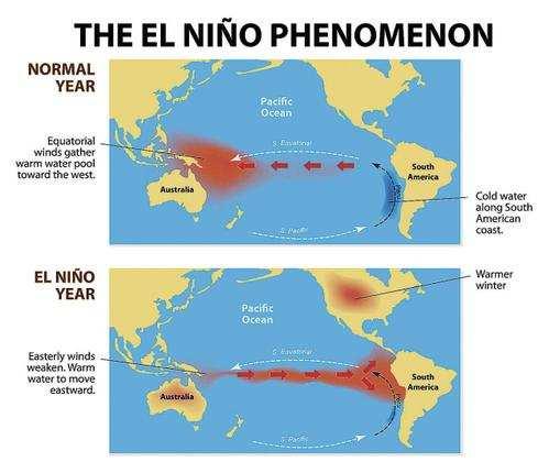 22 El Niño Simulations (1/2) U.