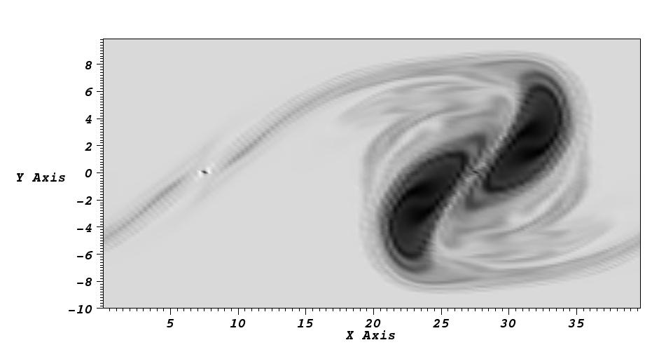 Vortex in Kelvin-Helmholtz instability 0.2 0.18 diagt1kh2.plot u 1:3 diagt16kh2.plot u 1:3 diagt17kh2.plot u 1:3 0.05 0 diagt1kh2.plot u 1:4 diagt16kh2.plot u 1:4 diagt17kh2.plot u 1:4 0.16 0.14-0.