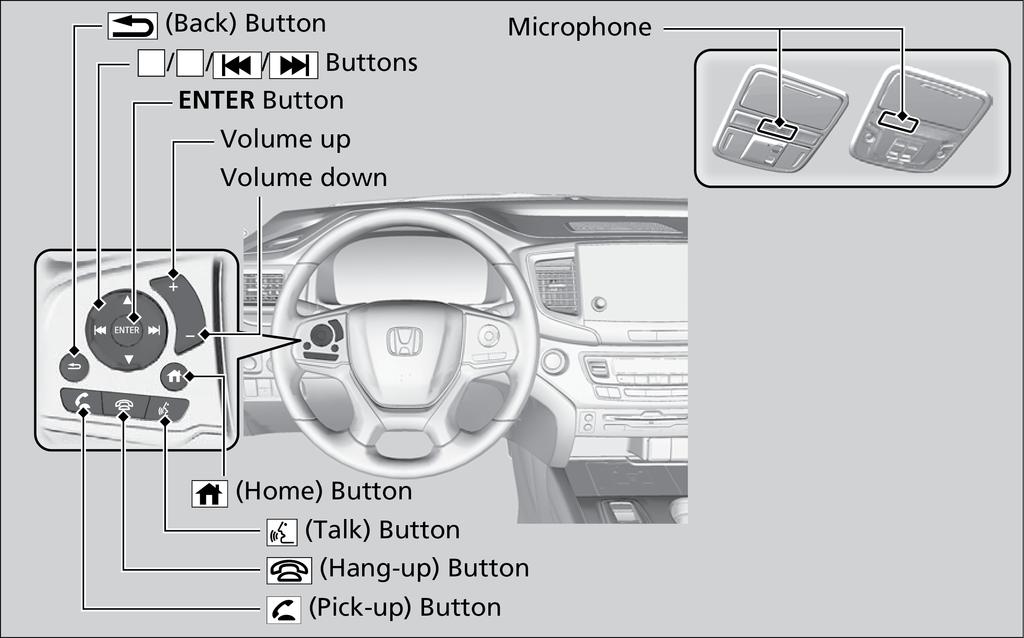 Pick-up button: Press to go directly to the phone screen of the driver information interface, or to answer an incoming call. Hang-up button: Press to end a call.