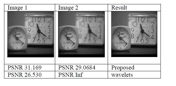 proposed algorithm. Conclusion : From this paper, image fusion algorithm has been implemented. The results were implemented using MAT- LAB.