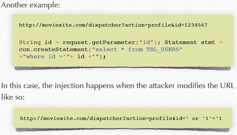 SQL Injection: