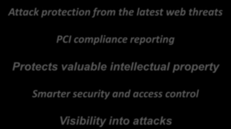 latest web threats PCI compliance reporting Protects valuable