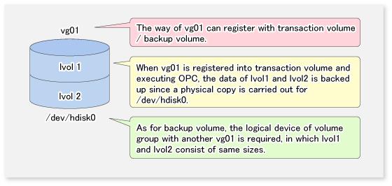 Note When using a volume group for backup operation, care needs to be taken with the following points: - When the transaction source volume is a volume group, construct a logical disk whose size