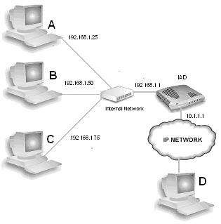 7.3 Basic network configuration The network described below is used to test whether intrusion detection settings are working correctly for each of the attacks described later in this section: After