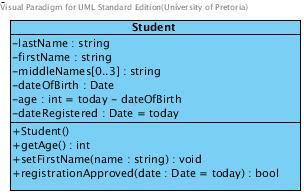 Thus, setname(name : String) may also be expressed as setname( : String). Omission of the return type assumes it to be void. Parameters may further be assigned default values.