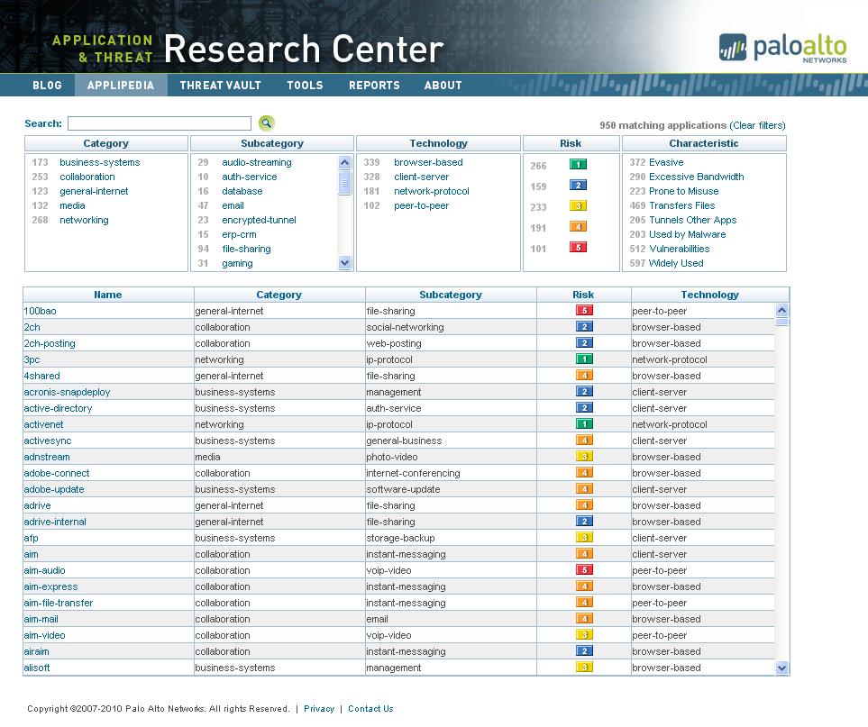 Applipedia Browse up-to-date application research and analysis at the Palo Alto Networks Application and Threat Research Center.