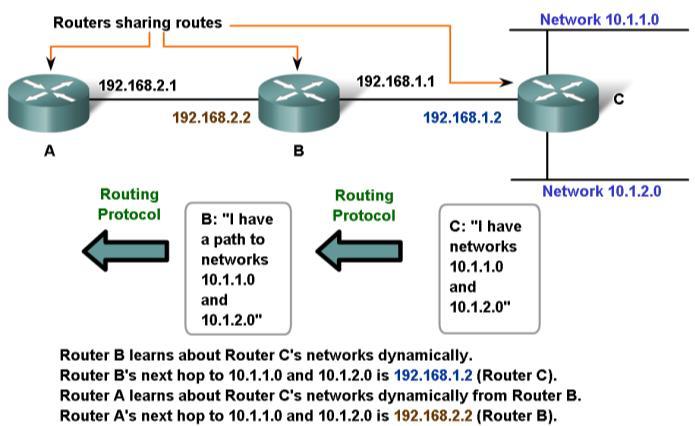 3. IP Packet Routing Manipulate Routing Table Static routing vs Dynamic routing -.