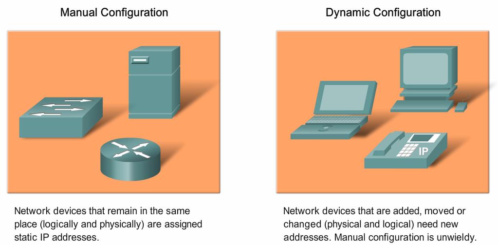 5. DHCP (Dynamic Host Configuration Protocol) DHCP Layer 2 Loop incurs MAC Table instability of Switches. 33 5.