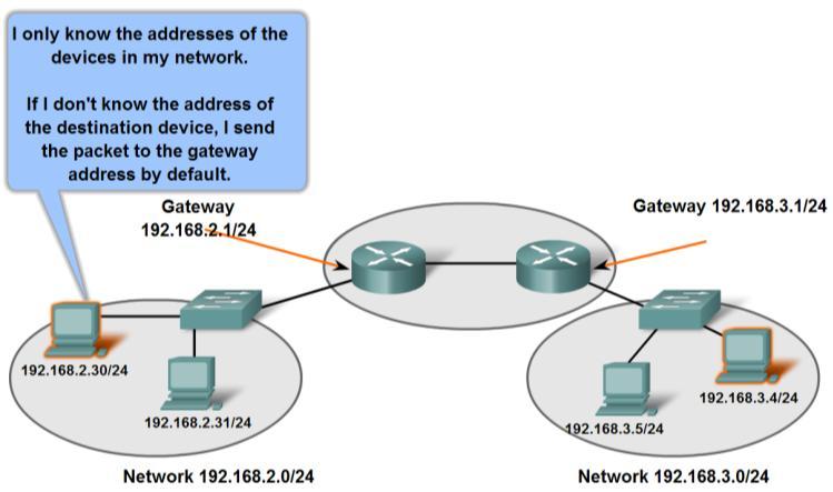 3. IP Packet Routing Routing Feature