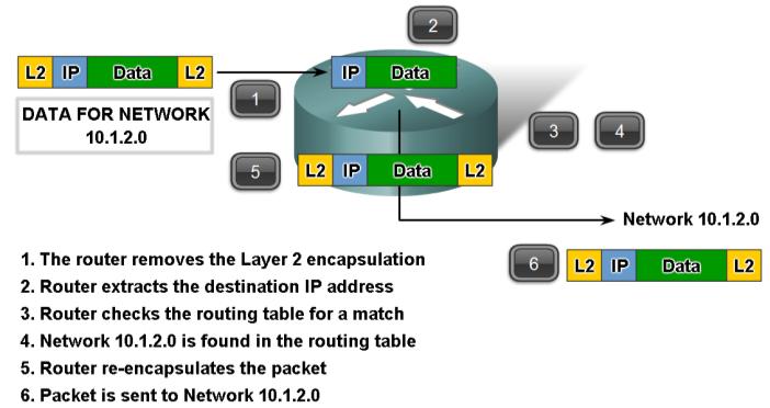 3. IP Packet Routing Routing Feature 15 3.