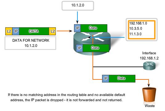 Routing Feature 18 9