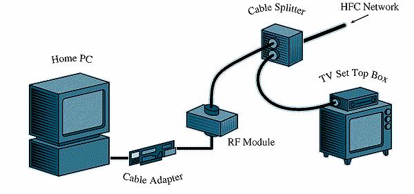 Cable Modems http://www.
