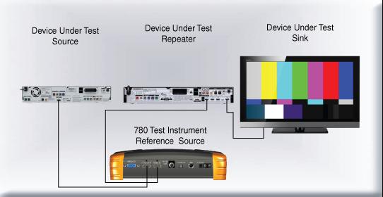 Installer Test Utility Test an HDMI repeater device directly. Step 1. Select Installer Test Step 2. Select Repeater Test Step 3. Select OK Step 4.